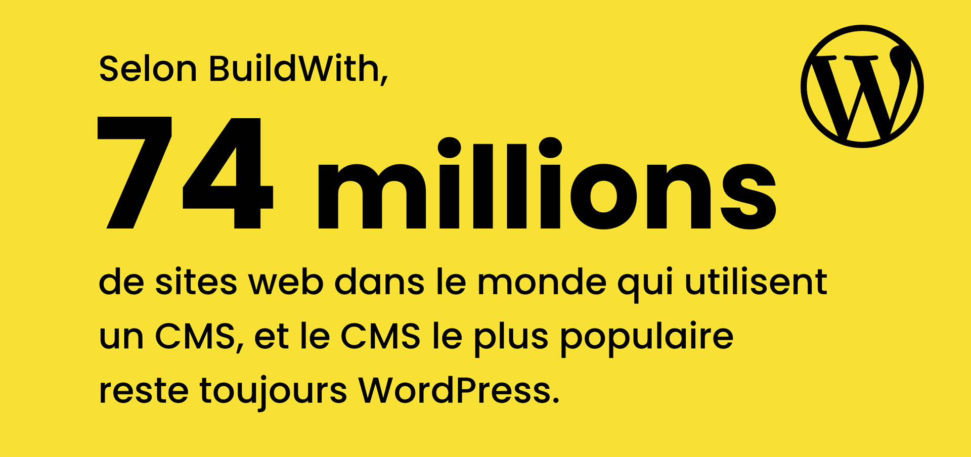Actuellement 74 millions de sites web dans le monde qui utilisent un CMS, et le CMS le plus populaire reste toujours WordPress.